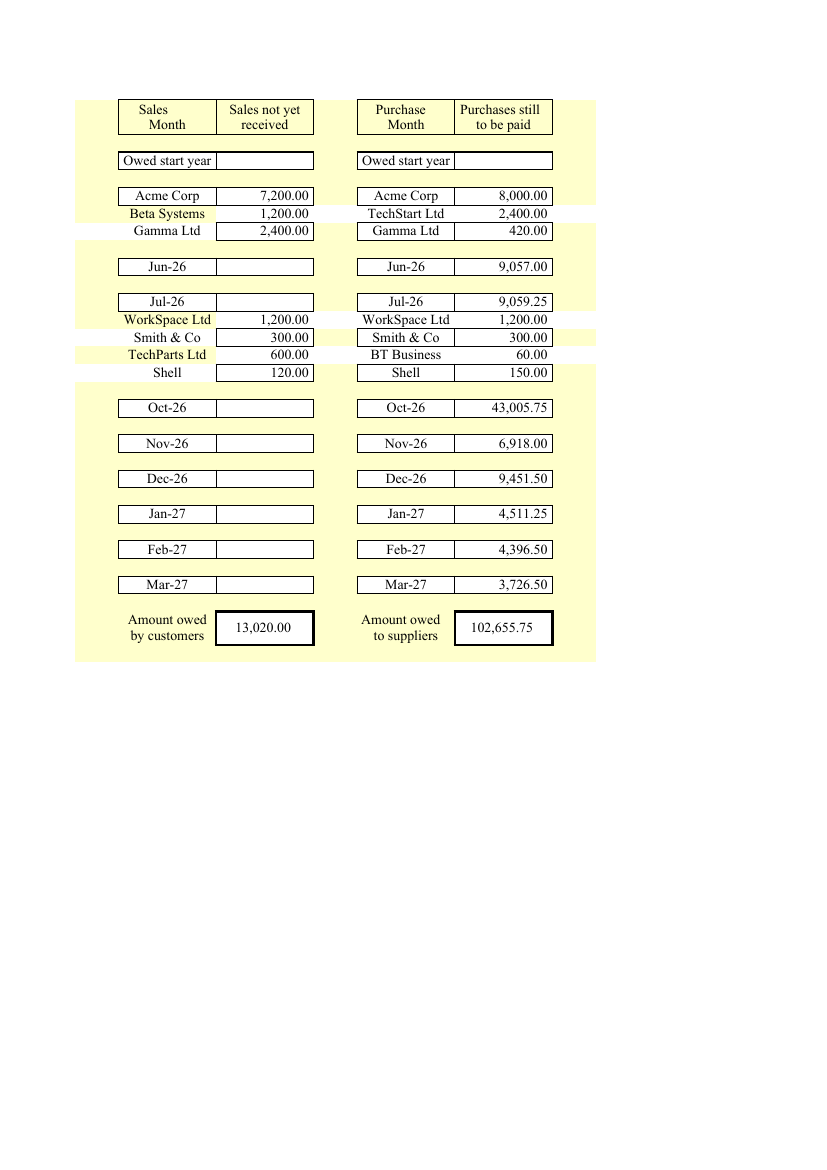 Debtors and creditors sheet of the populated workbook